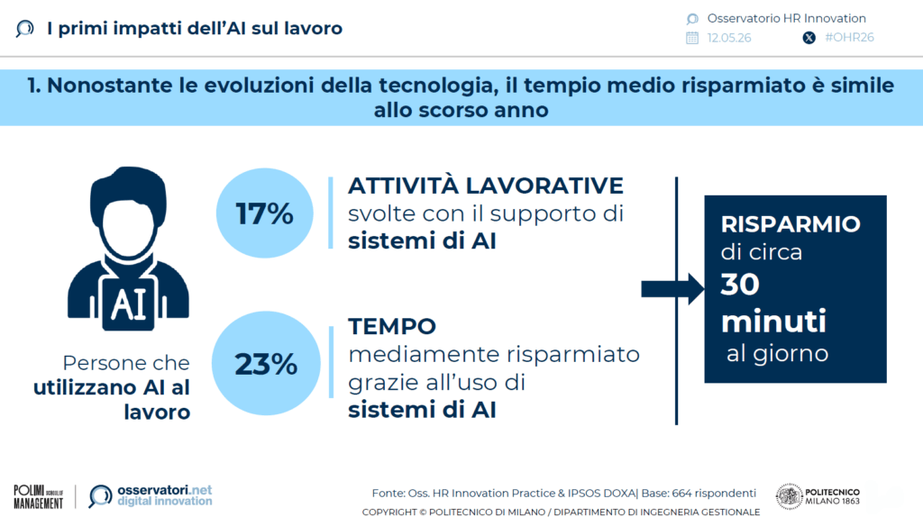 impatto-ai-lavoro-2026