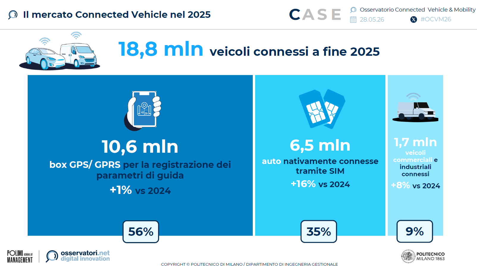 mercato-connected-vehicle-2025