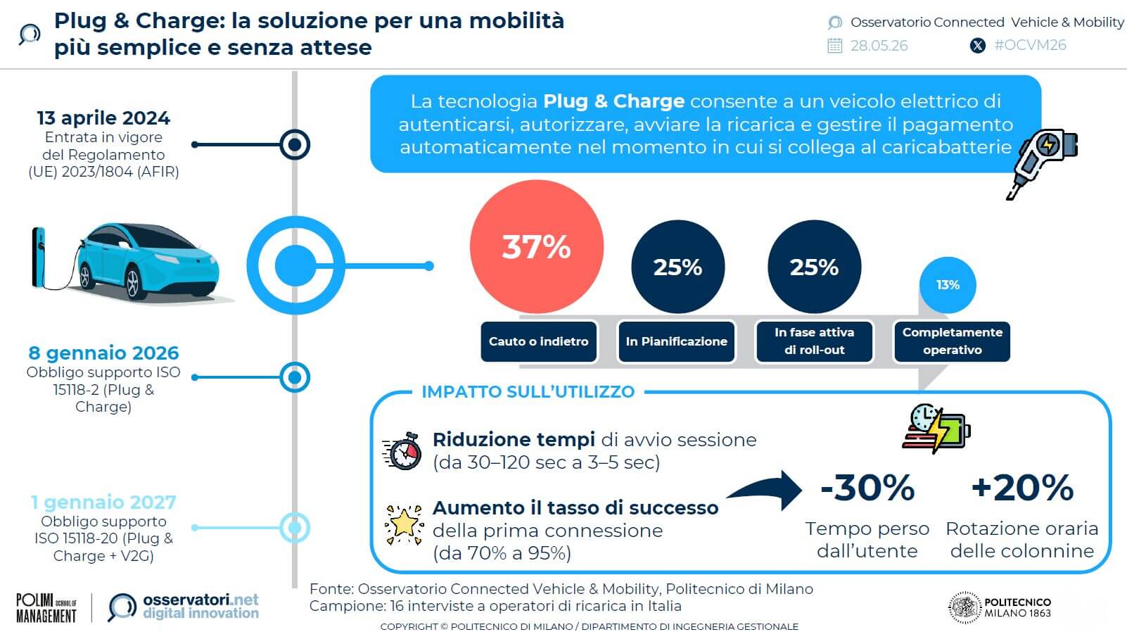 plug-charge-2025
