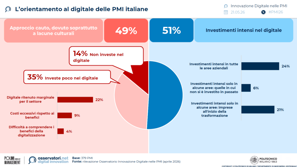 pmi-italiane-spesa-digitale-2025
