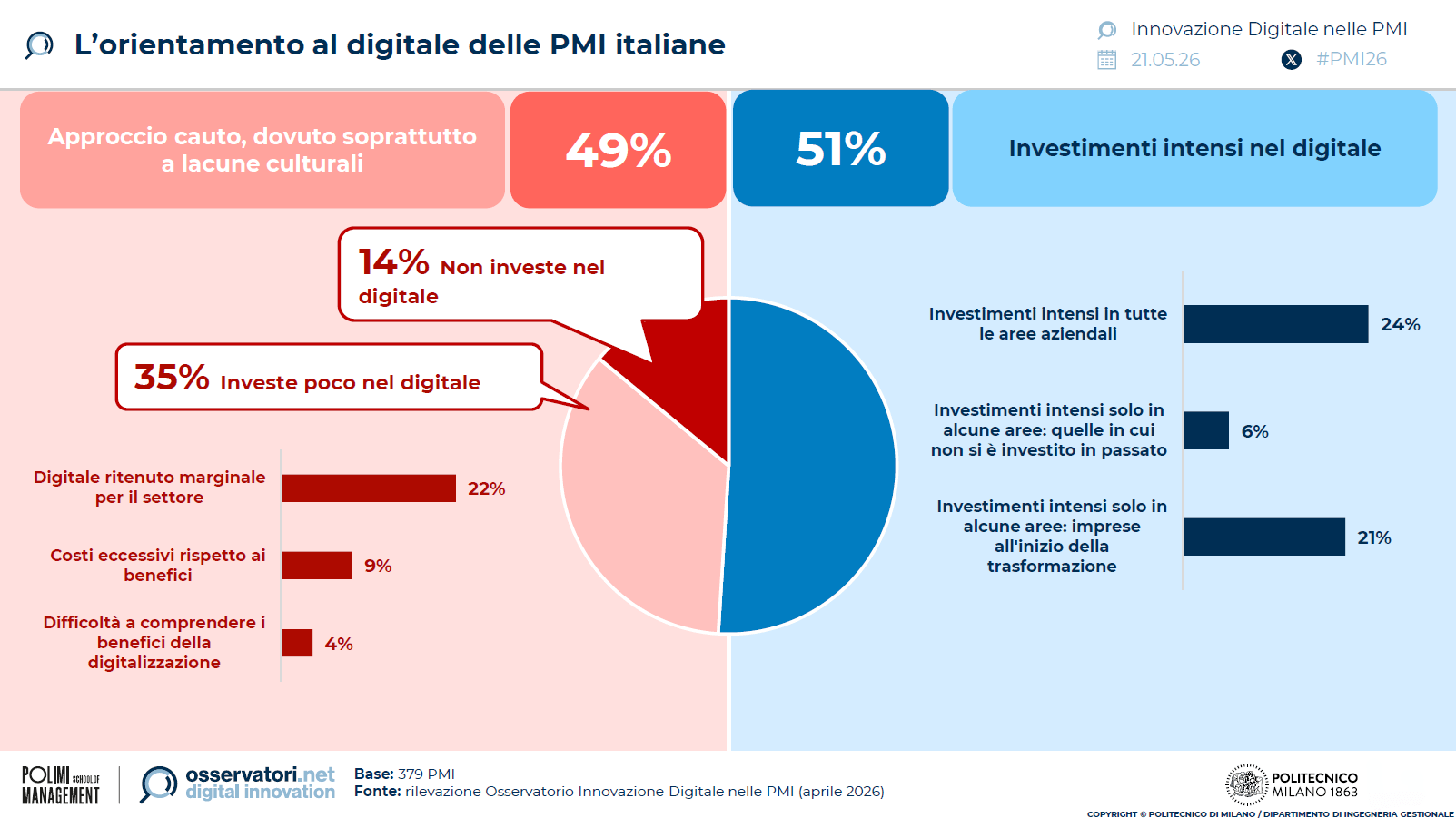 pmi-italiane-spesa-digitale-2025