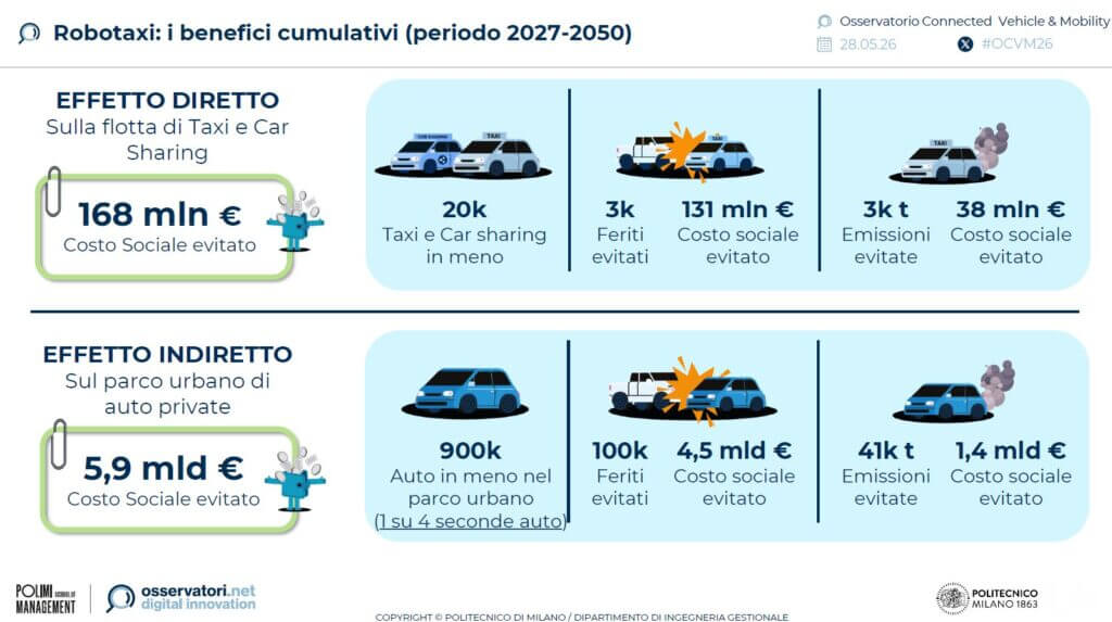 robotaxi-benefici-2027-2050
