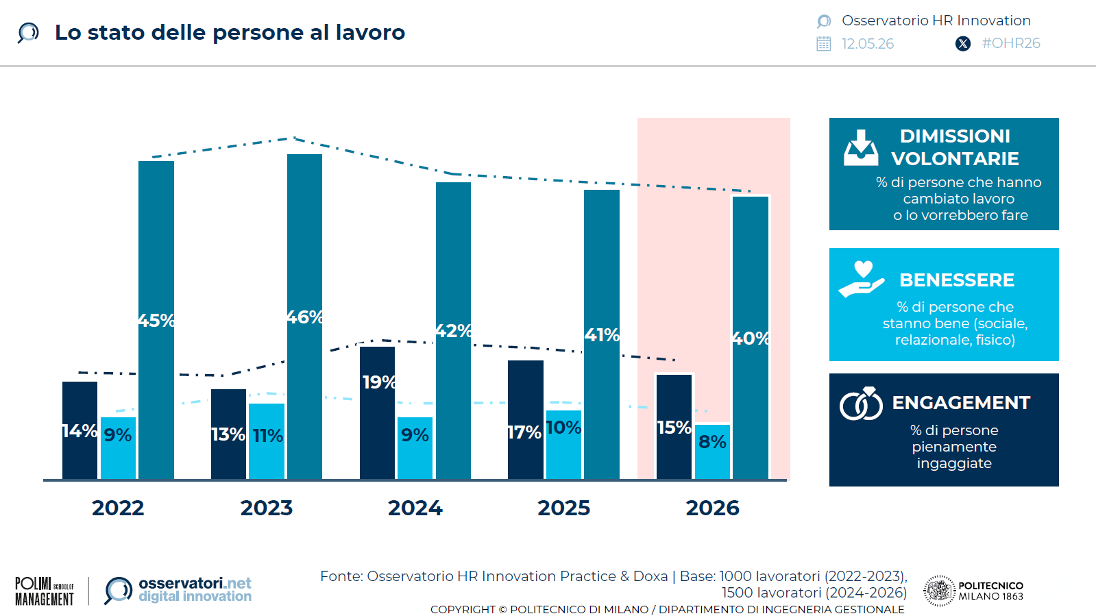 stato-persone-lavoro-2026