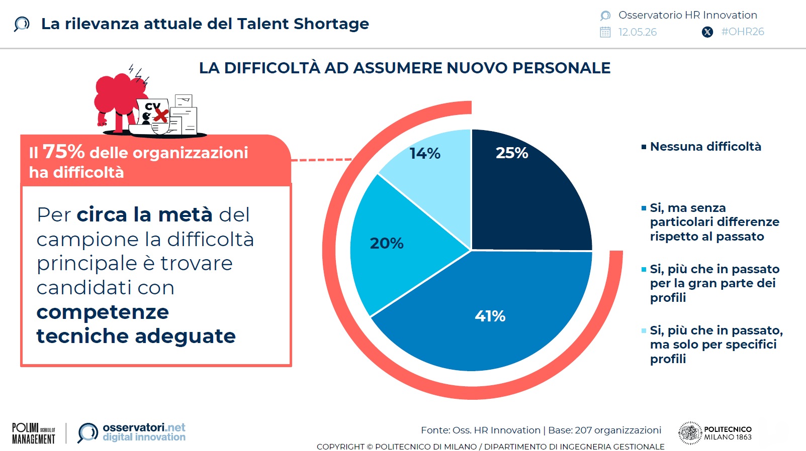 talent-shortage-2026