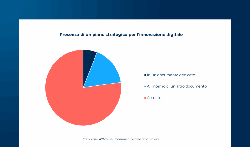 L’innovazione nei musei italiani nel 2026