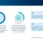 Le applicazioni di Process Automation e le opportunità dell’AI