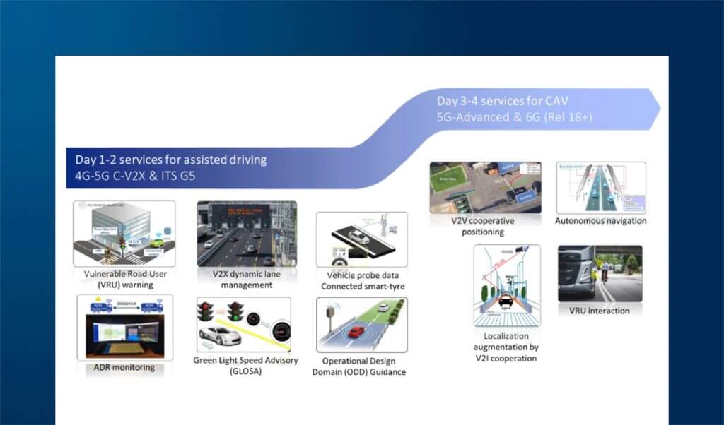 Connettere la Smart Road: il ruolo delle tecnologie V2X