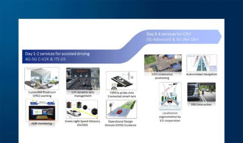 Connettere la Smart Road: il ruolo delle tecnologie V2X