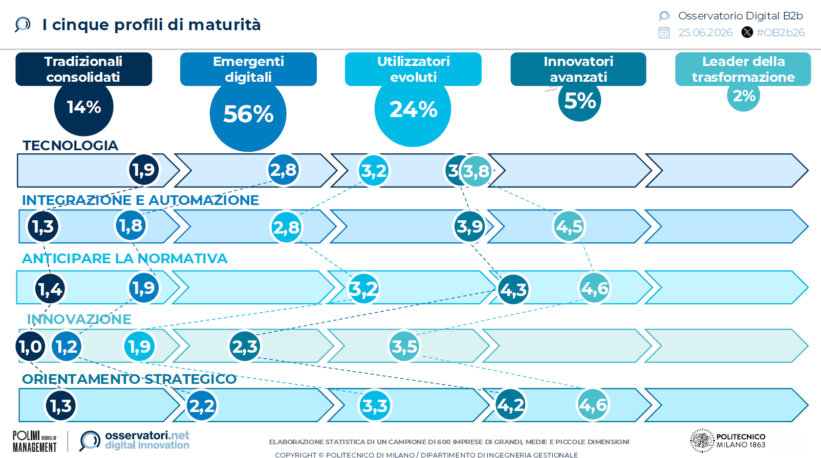 maturita-aziende-b2b