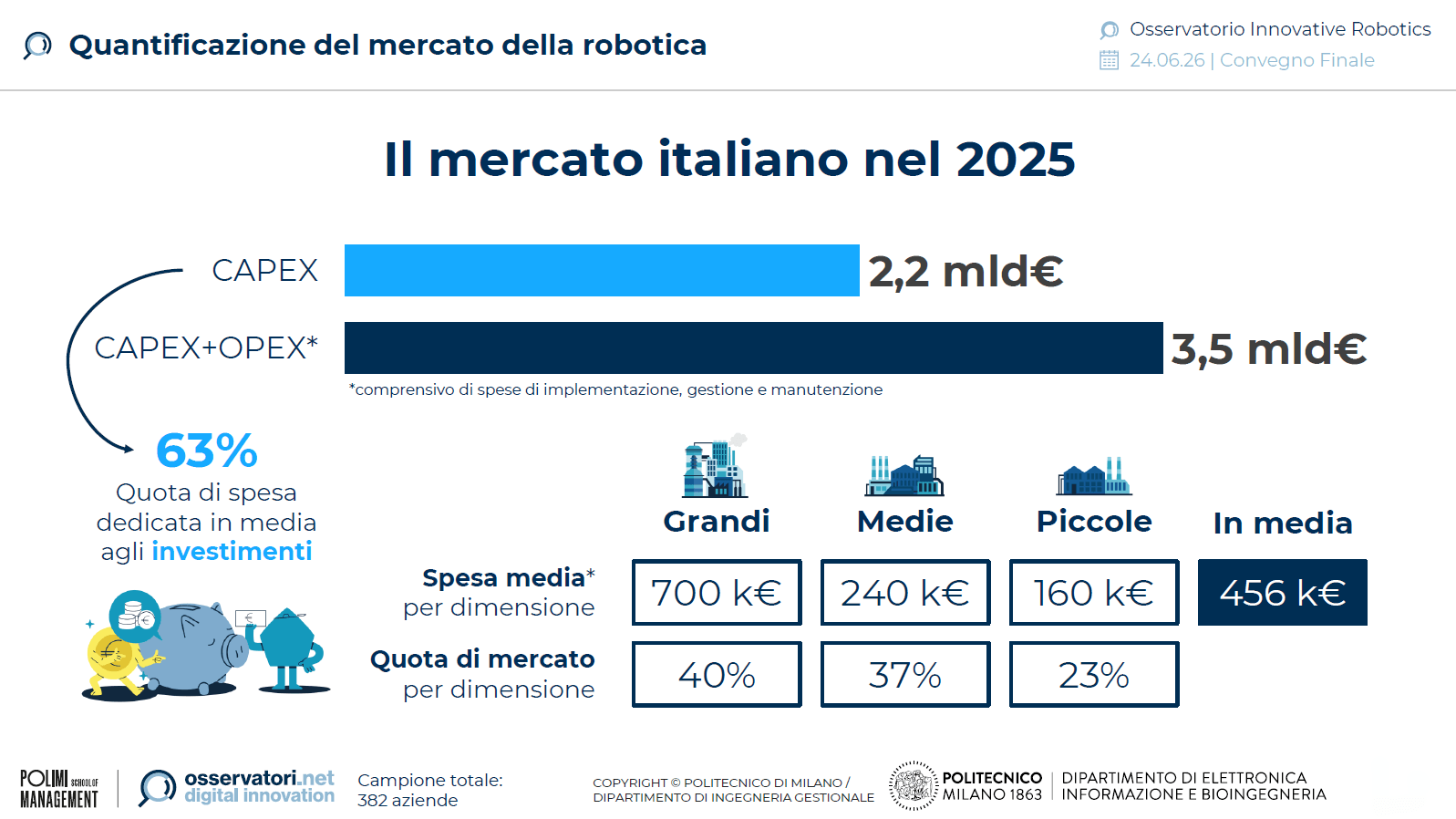 mercato-italiano-robotica-2025