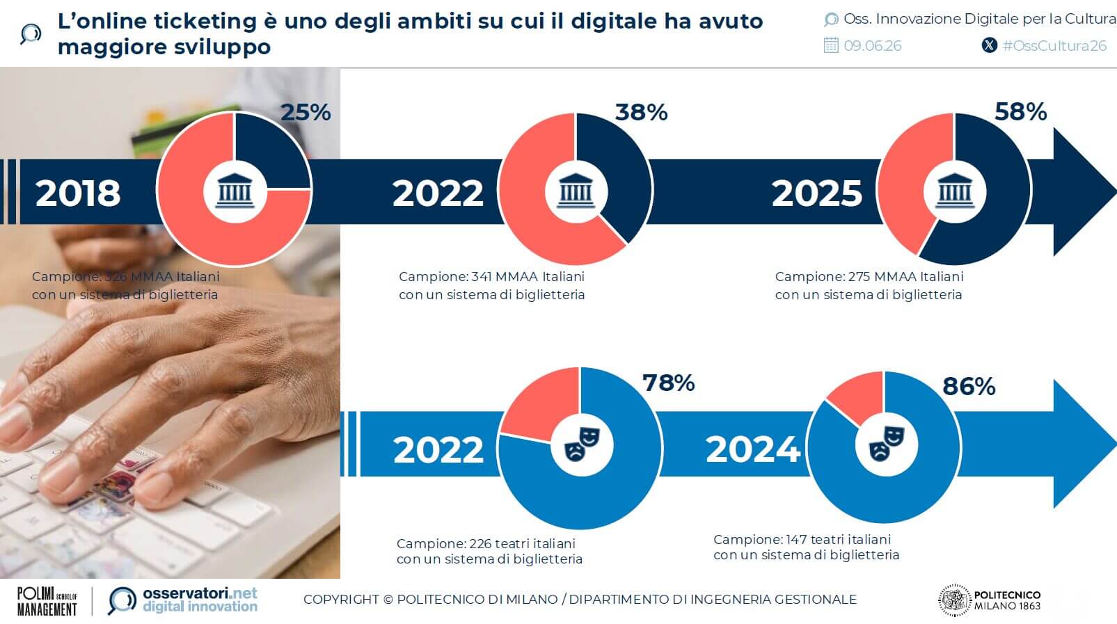 online-ticketing-2026