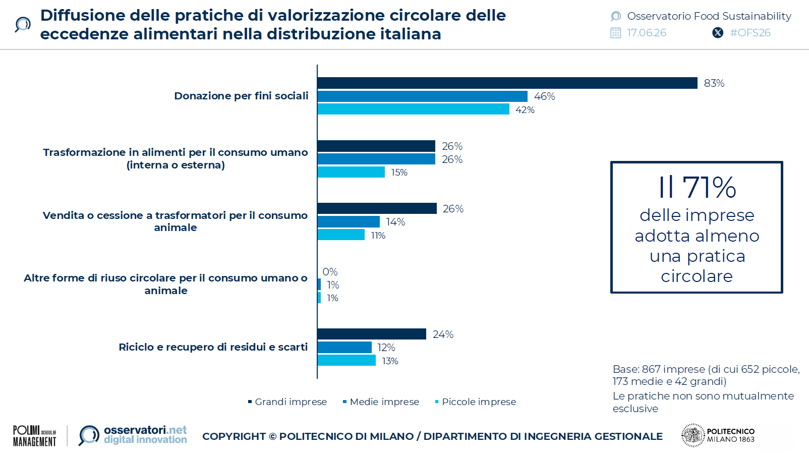 valorizzazione-circolare-eccedenze-alimentari-2025