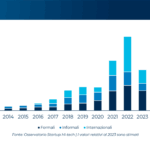 Gli investimenti in Startup e Scaleup hi-tech italiane nel 2025: stagnazione o consolidamento?