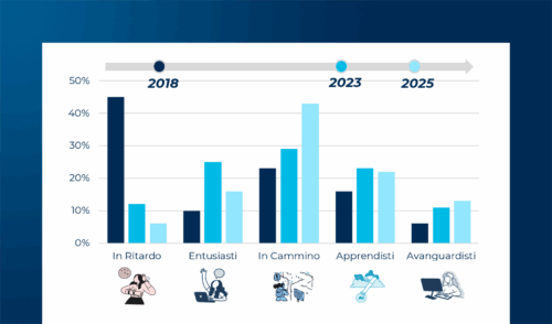 Use case AI nelle imprese italiane: focus su processi e settori