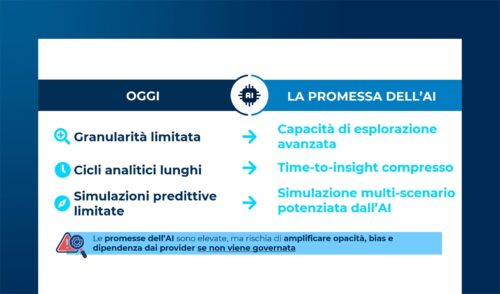 Misurazione e advertising: nuove metriche e innovazione