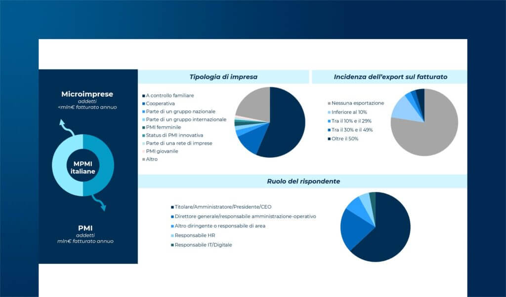 Up-skilling, re-skilling e dialogo tra generazioni: come stanno le MPMI?
