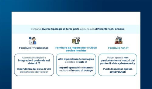 Third-party risk management: strategie di sourcing e rischi connessi