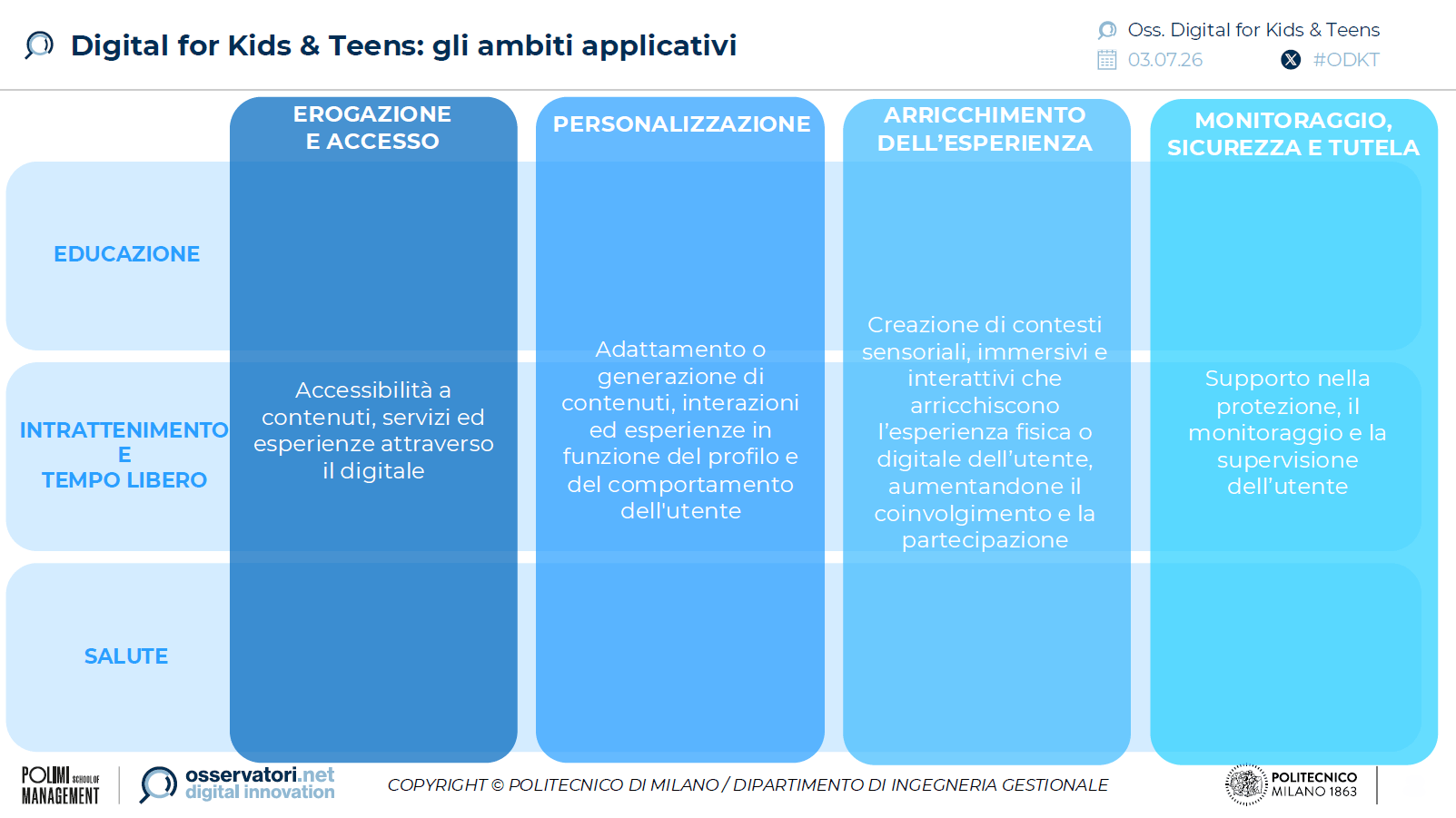 ambiti-applicativi-soluzioni-digitali-minori-2025