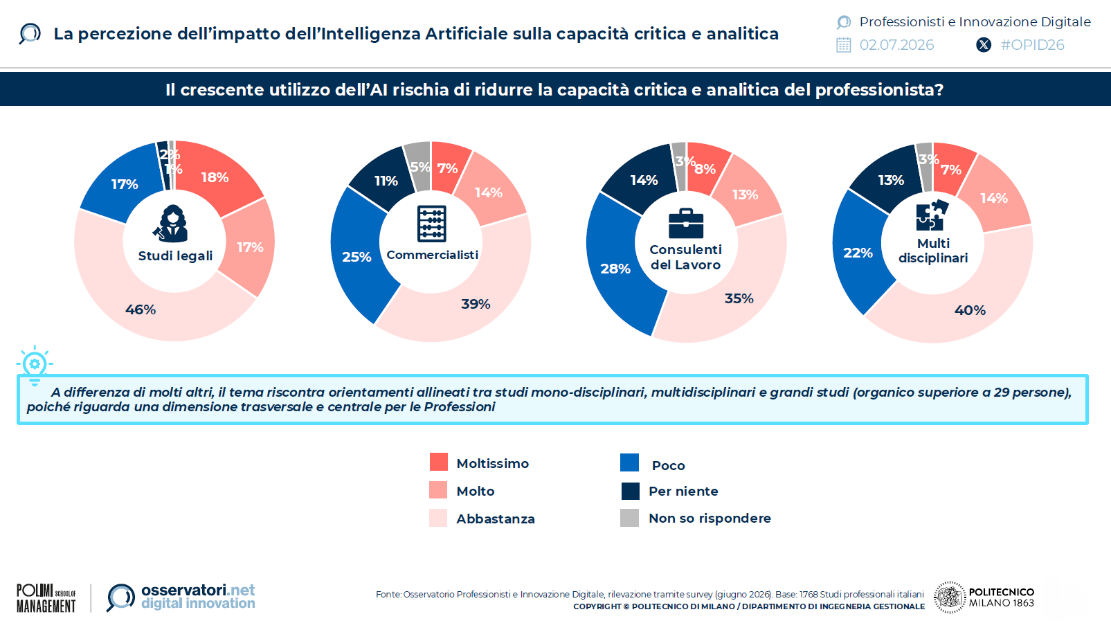 impatto-capacita-critica-analitica-intelligenza-artificiale-2025