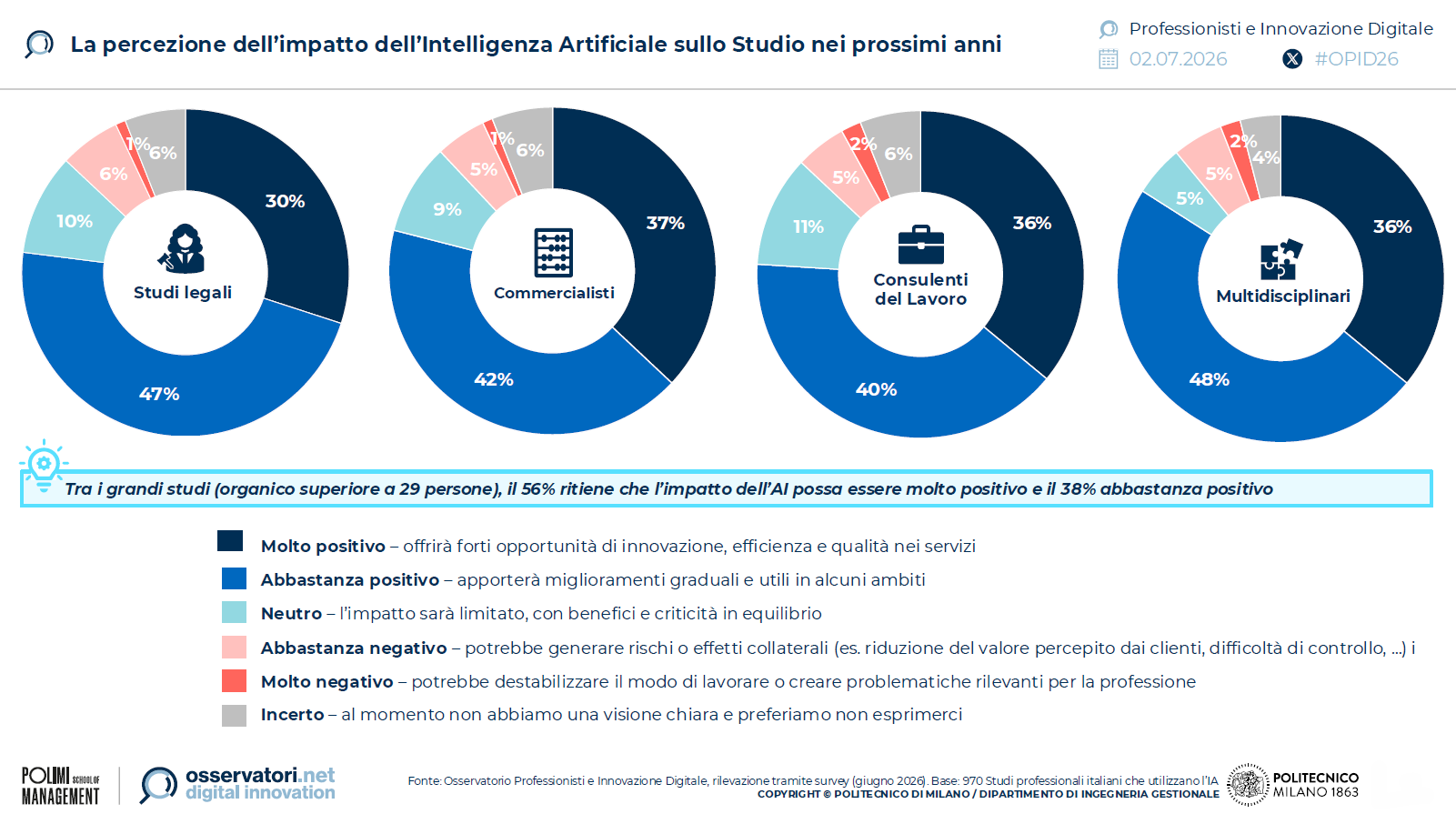 impatto-intelligenza-artificiale-2025