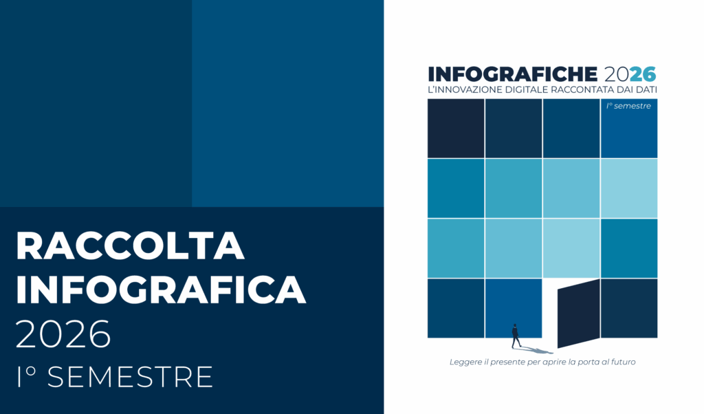 Macro trend digitali in Italia 2026: una lettura completa delle tematiche chiave