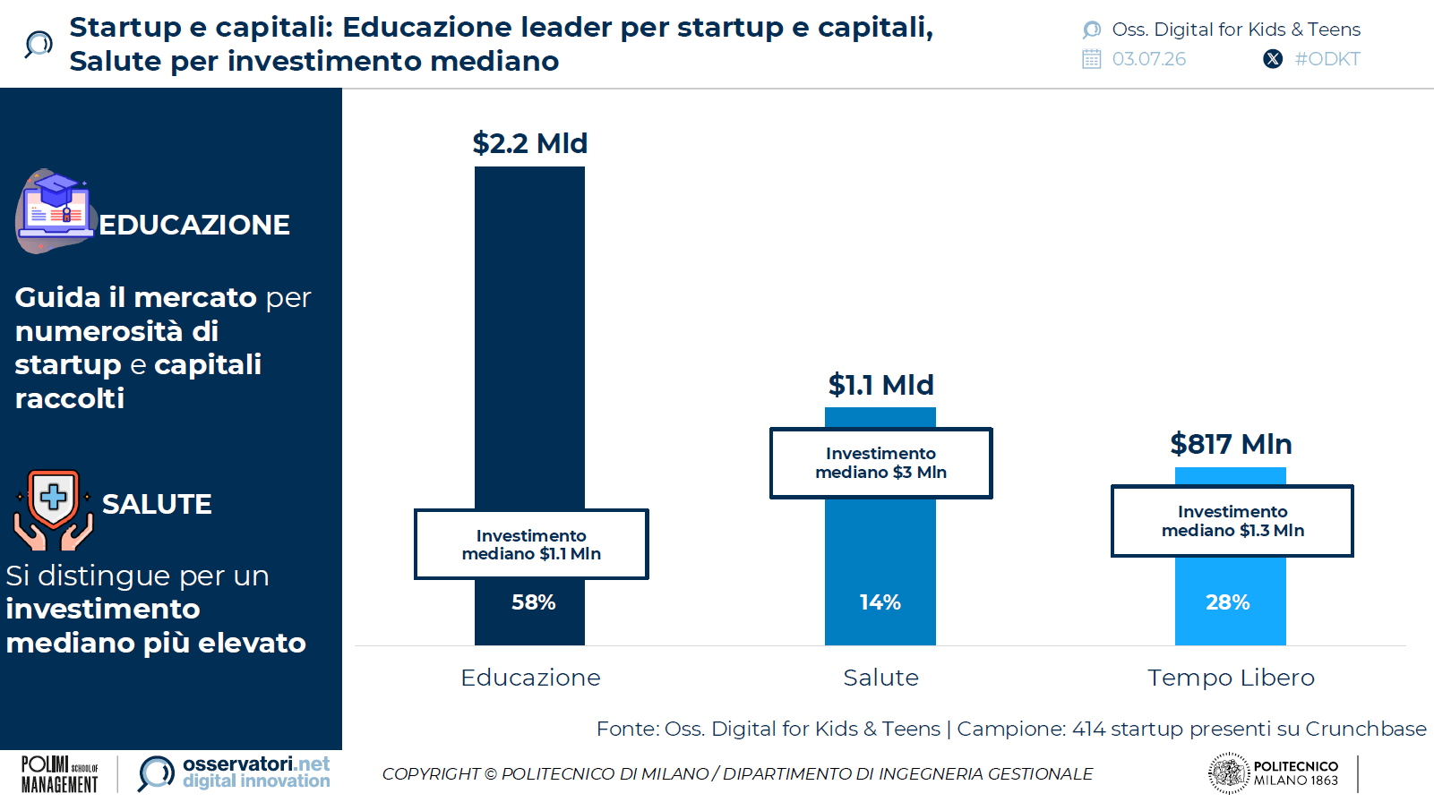 startup-soluzioni-digitali-minori-2025