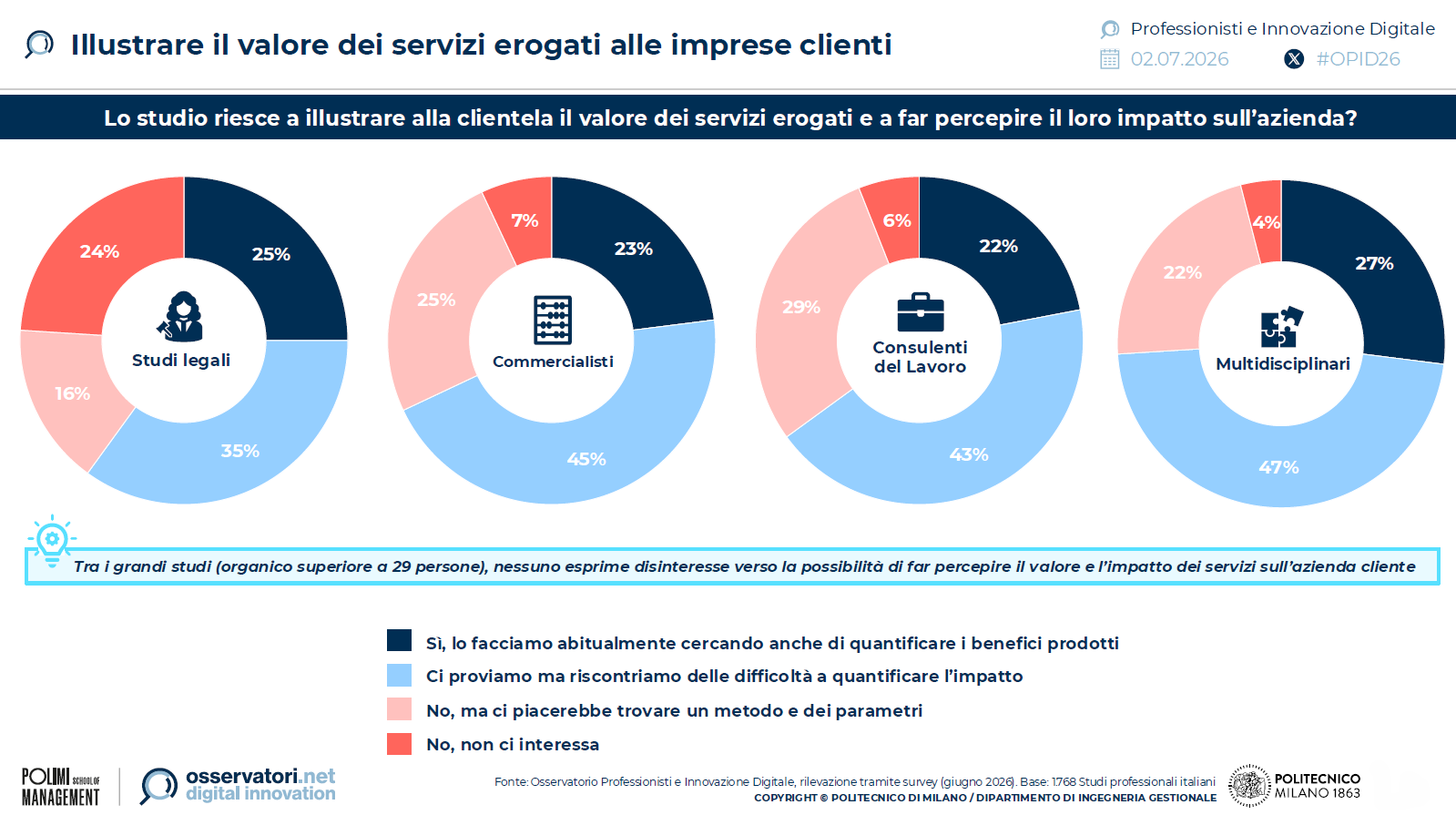 valore-servizi-professionisti-2025