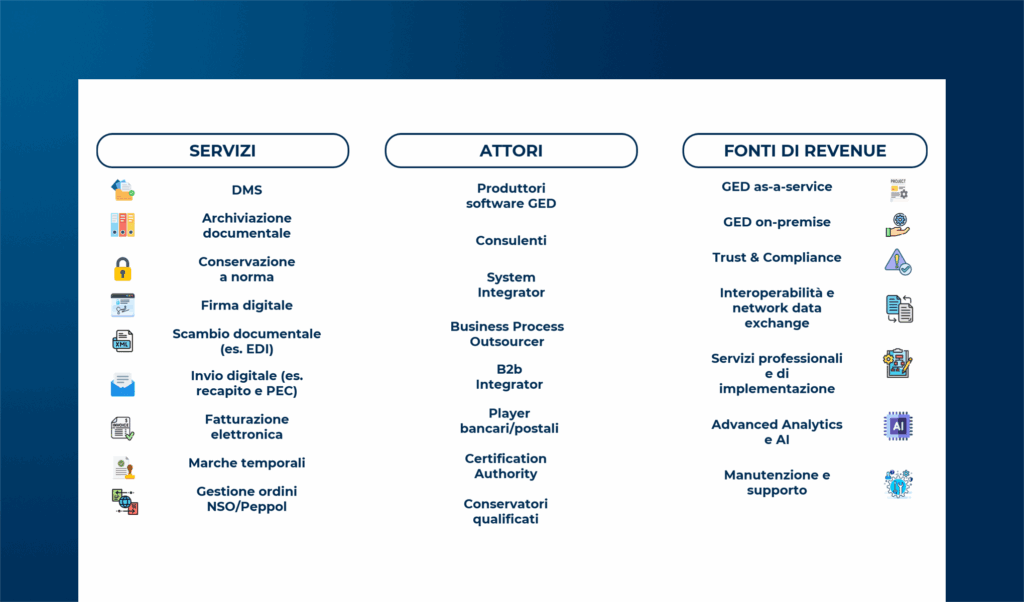 L’offerta del Digital B2b in Italia: attori, valore e traiettorie di un mercato in evoluzione