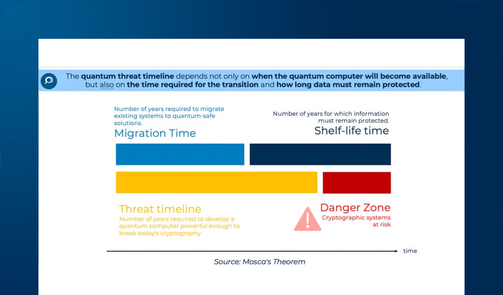 The Cybersecurity in the Quantum Era: Threats, Opportunities, and Possible Strategies