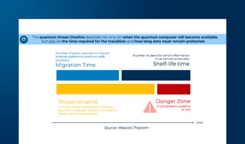 The Cybersecurity in the Quantum Era: Threats, Opportunities, and Possible Strategies