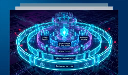 Cybersecurity Architecture & Protection