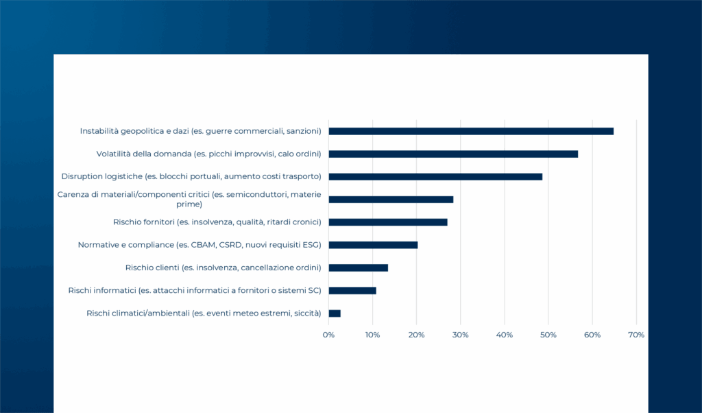 Ripensare il Supply Chain Planning: le leve per una pianificazione resiliente e competitiva