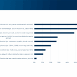 Ripensare il Supply Chain Planning: le leve per una pianificazione resiliente e competitiva