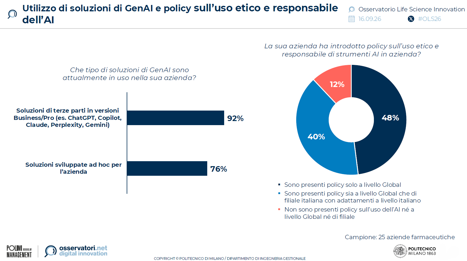 ai-generativa-aziende-farmaceutiche