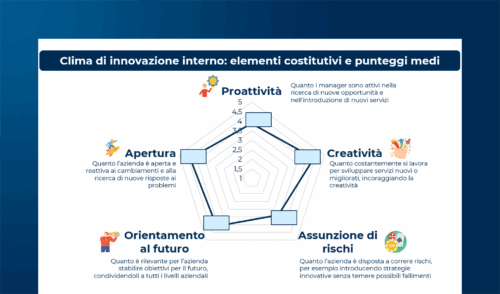 L’innovazione nelle PMI italiane: una prospettiva comparata tra imprese tradizionali e innovative