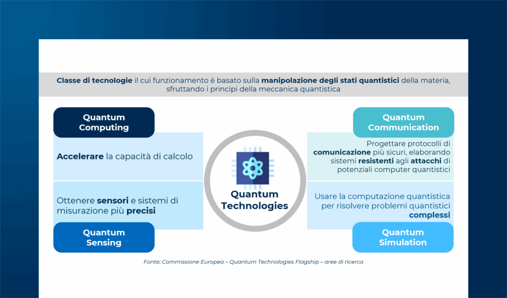 La cybersicurezza nell’era del Quantum: minacce, opportunità e possibili strategie