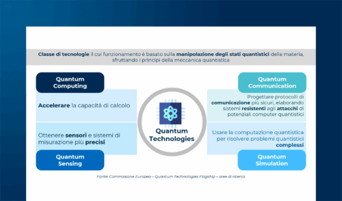 La cybersicurezza nell’era del Quantum: minacce, opportunità e possibili strategie