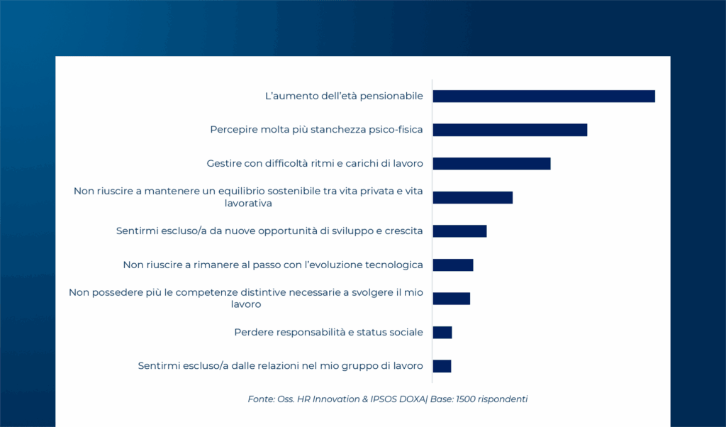 Longevità lavorativa: sfida o opportunità per le organizzazioni e il sistema Paese?