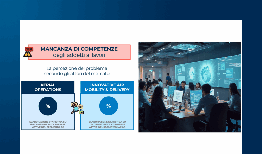 Le competenze necessarie per lo sviluppo di progetti con droni