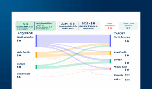 Scenario Cloud 2026: mercato, sovranità e nuove strategie di sourcing