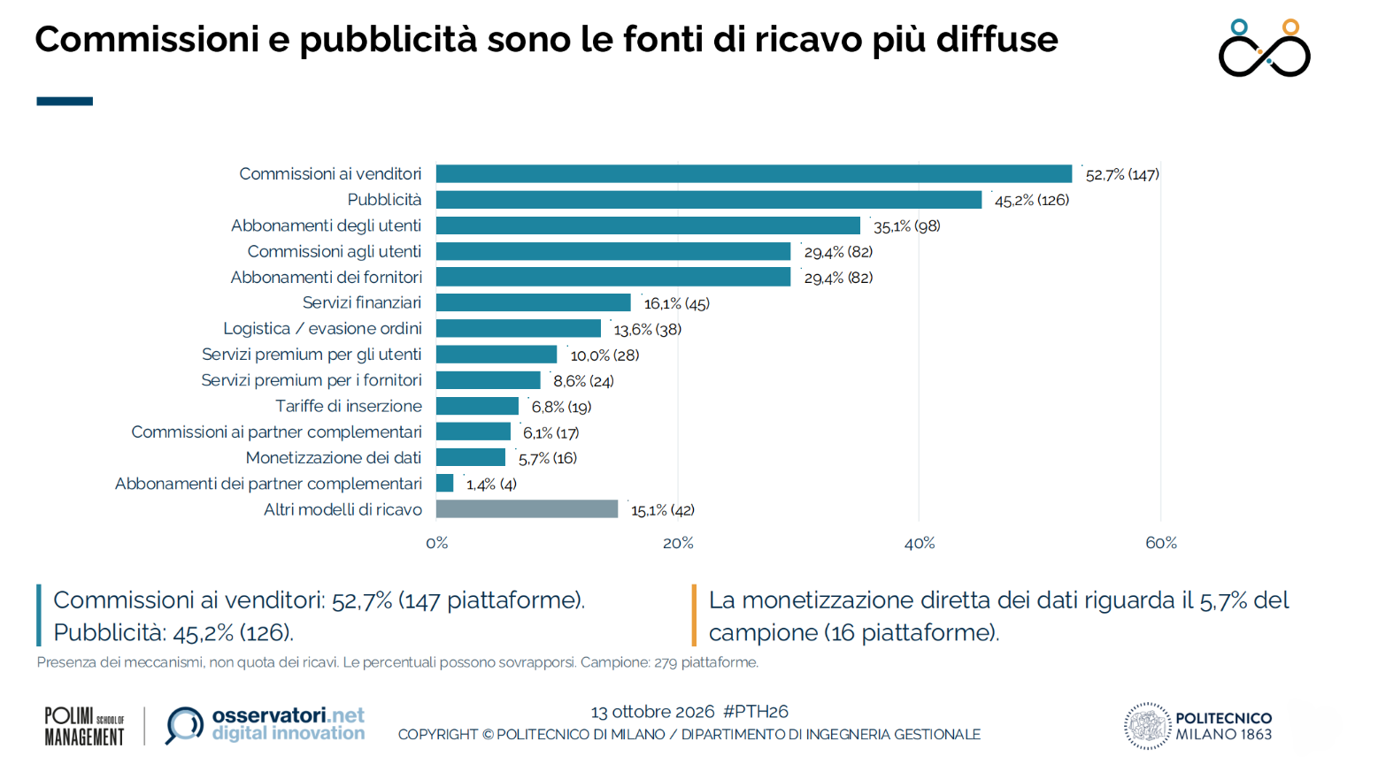 fonti-ricavo-piattaforme-2026