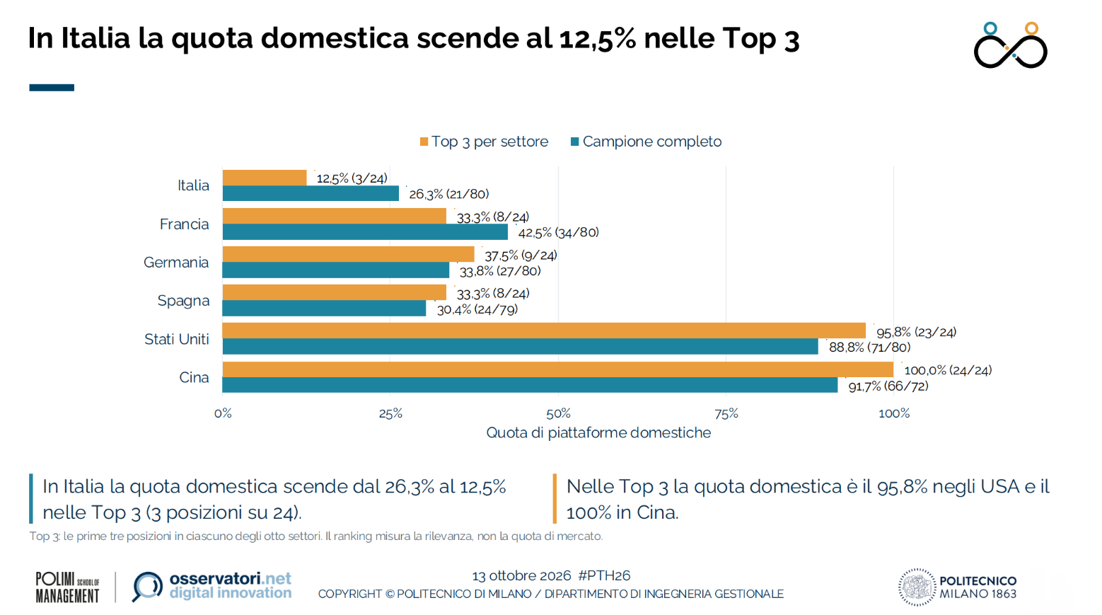 piattaforme-domestiche-2026