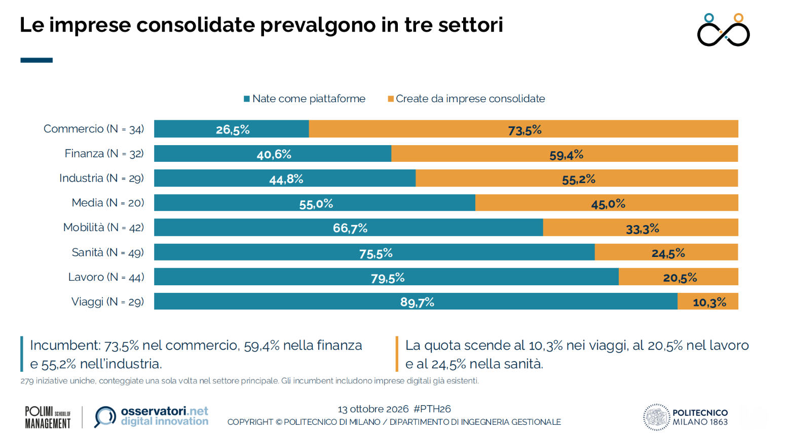 piattaforme-incumbent-settori-2026